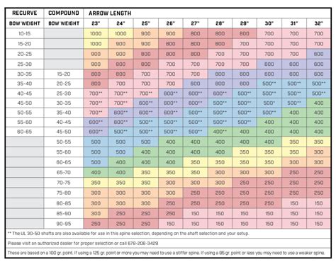 black eagle spine chart.